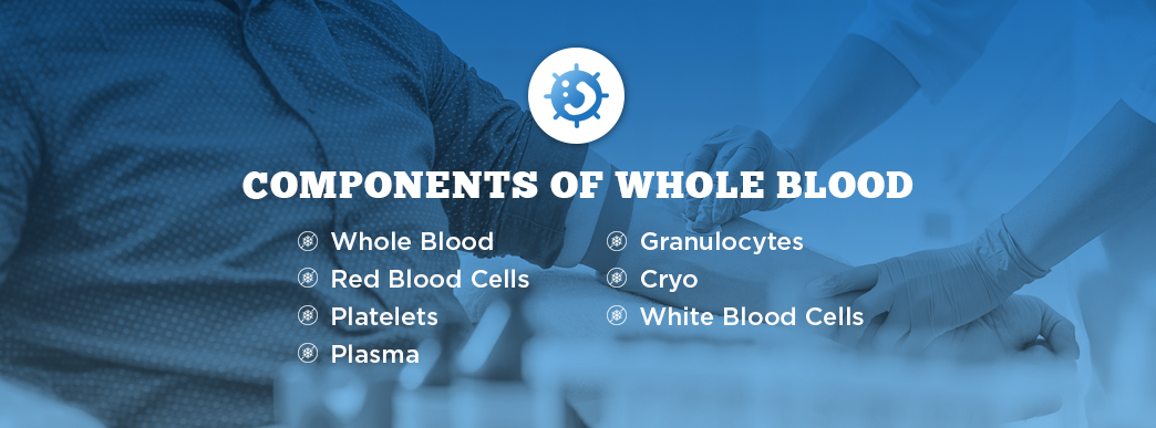 Components of Whole Blood